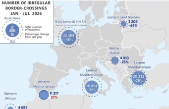 Frontex, ingressi irregolari nell’Ue in calo del 37% nei primi 7 mesi del 2026
